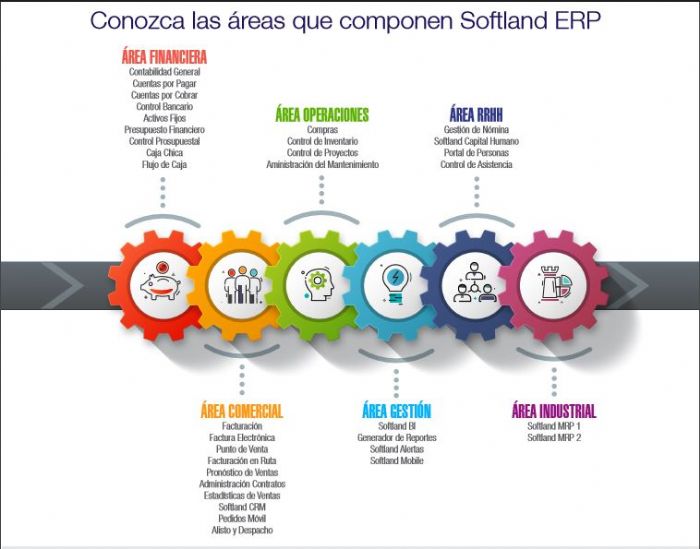 Softland ERP